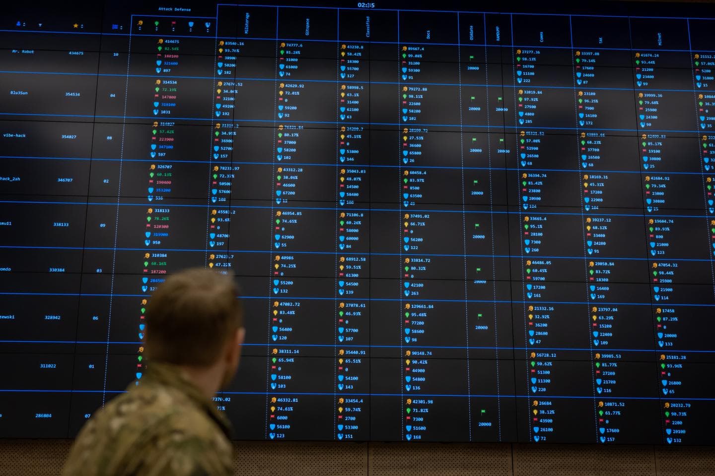 Польща будує цифровий щит проти кібератак з Росії